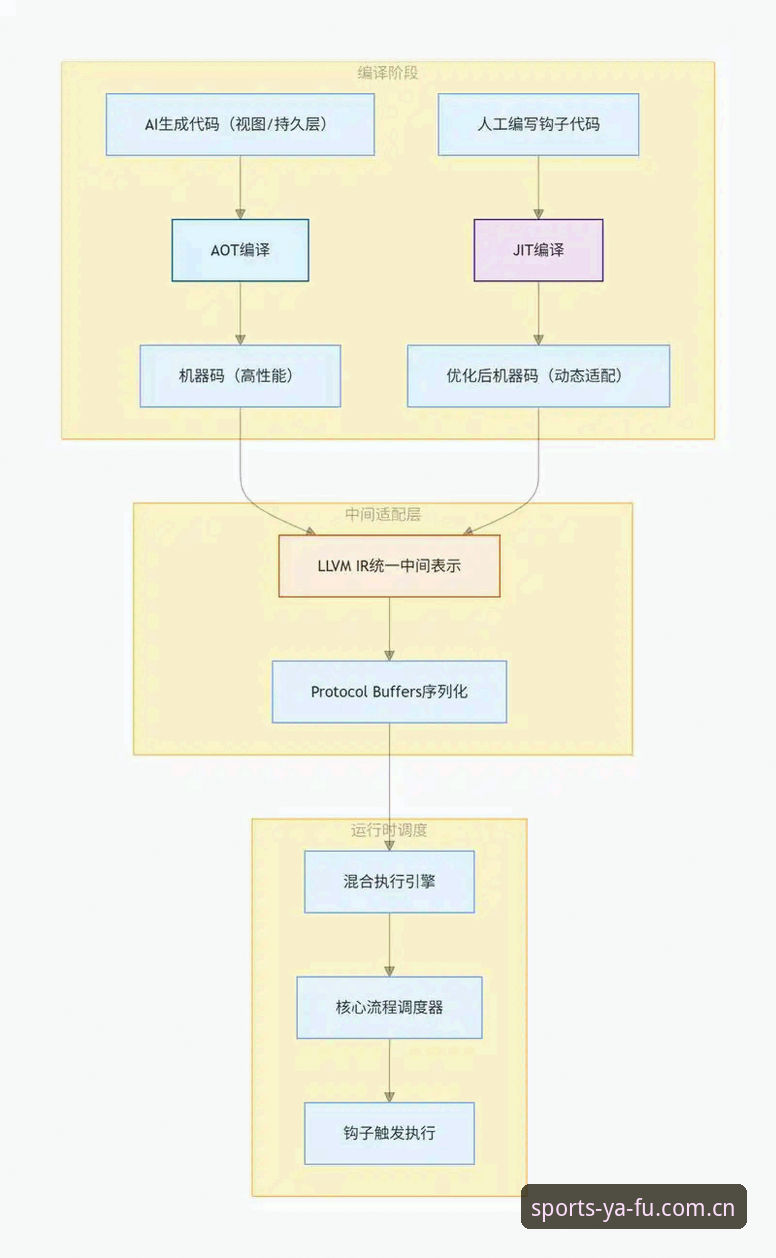 亚富体育平台主站注册通道全链路评测：从误区到正解的完整梳理